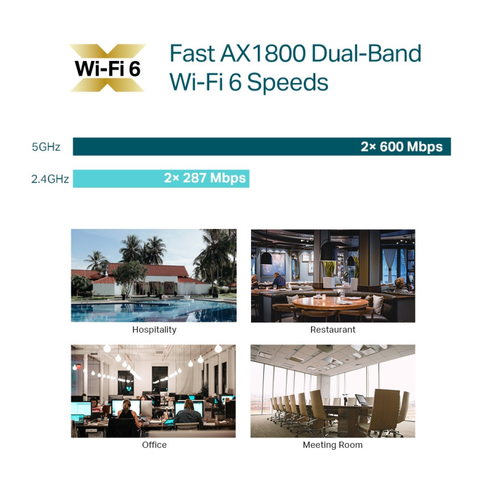 TP-Link EAP613 point d'accès réseaux locaux sans fil 1800 Mbit/s Blanc Connexion Ethernet, supportant l'alimentation via ce (EAP613) – Image 7