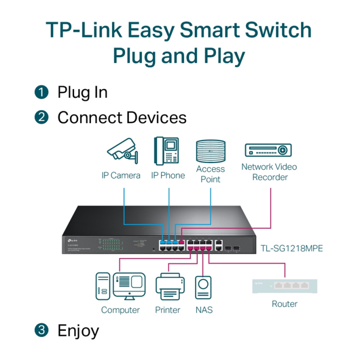 Switch jetstream 16 Ports Gigabit Easy smart poepoe – Image 5