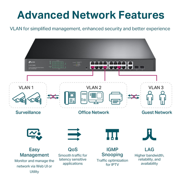 Switch jetstream 16 Ports Gigabit Easy smart poepoe – Image 6